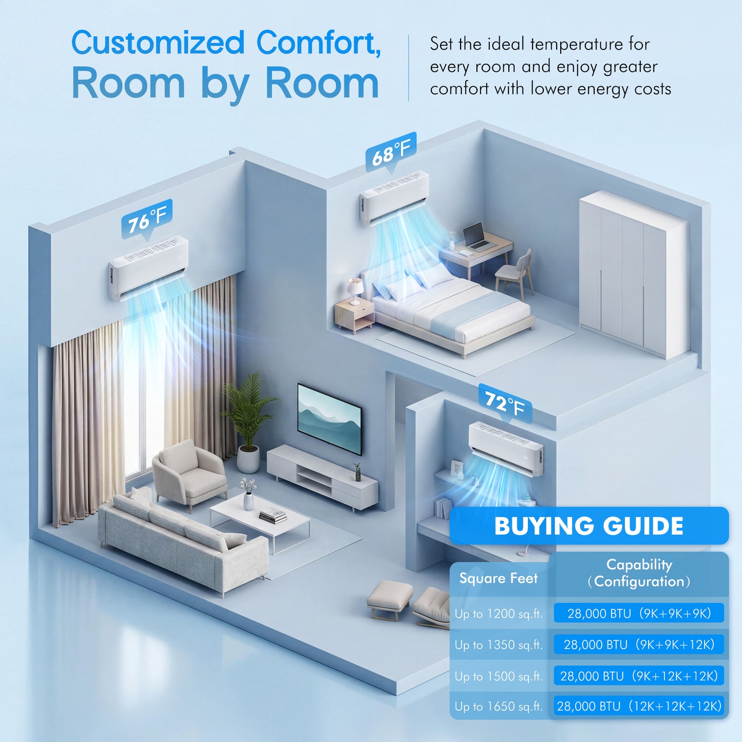 Multi-Zone Ductless Mini Split AC and Heating System (2 & 3 Zone)-3 Zone 28000 BTU (9k+12k+12k)-WIFI
