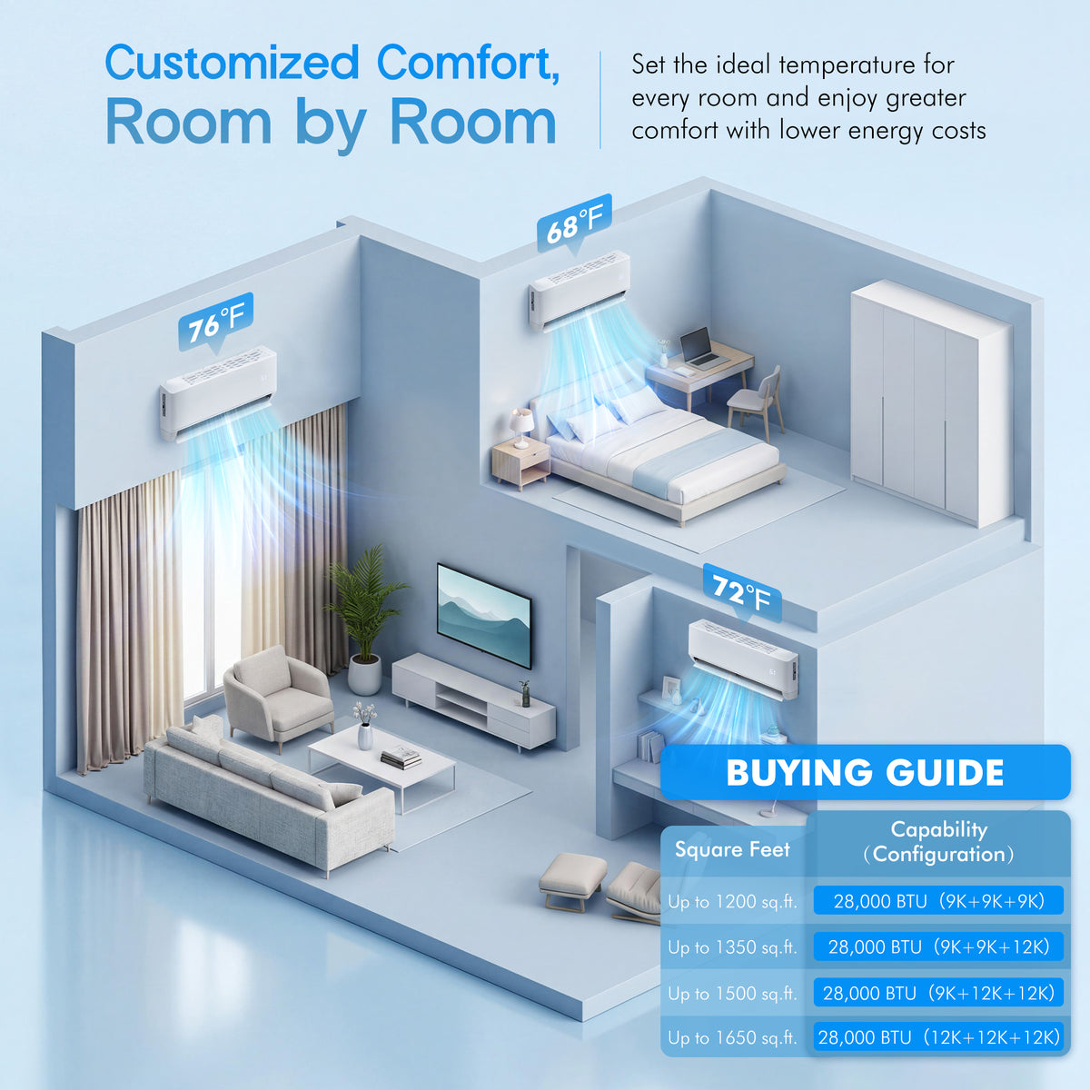 Multi-Zone Ductless Mini Split AC and Heating System (2 & 3 Zone)-3 Zone 28000 BTU (9k+9k+9k)-WIFI