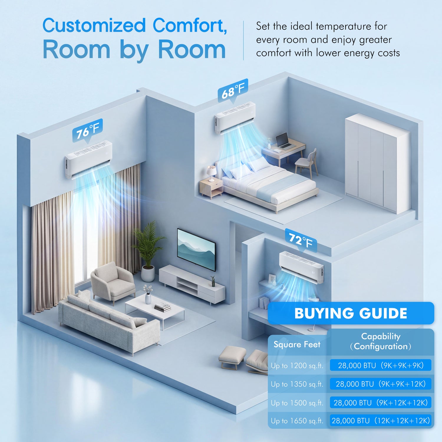 Multi-Zone Ductless Mini Split AC and Heating System (2 & 3 Zone)-3 Zone 28000 BTU (9k+9k+9k)-WIFI