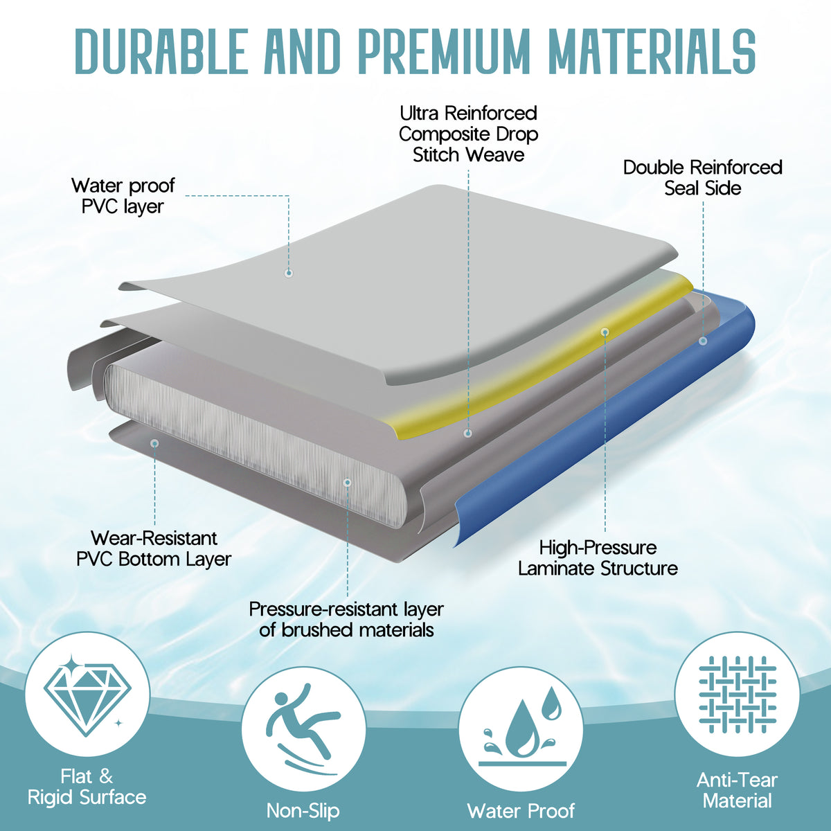 Ploov Inflatable Floating Dock Amerlife